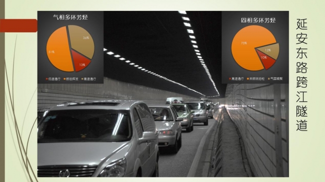 延安东路跨江隧道